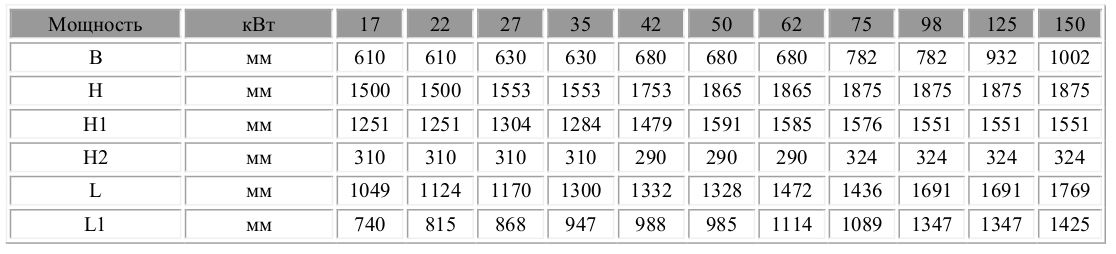 Габаритні розміри твердопаливного котла KRONAS UNIC P 98 кВт